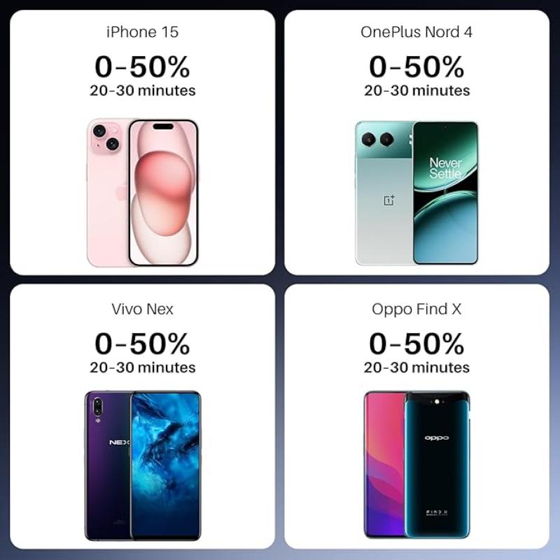 boAt Energyshroom PB400 Pro 20000mAh | Pocket Size, Compact Power Bank w/USB Type-C Input (2-Way Port), 3X Output Ports, Compatible with Tablets, Smartphones, Earbuds, Smartwatch(Steel Blue)